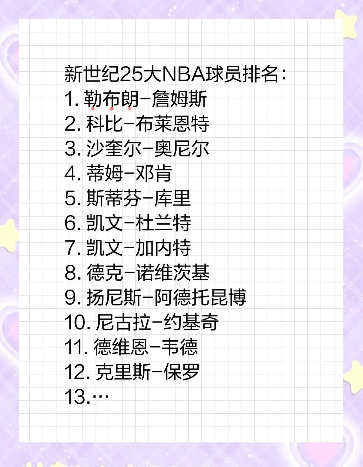 NBA球星那些等来的冠军：
奥尼尔——等到大梦奥拉朱旺老去才最终夺冠！！
邓肯—