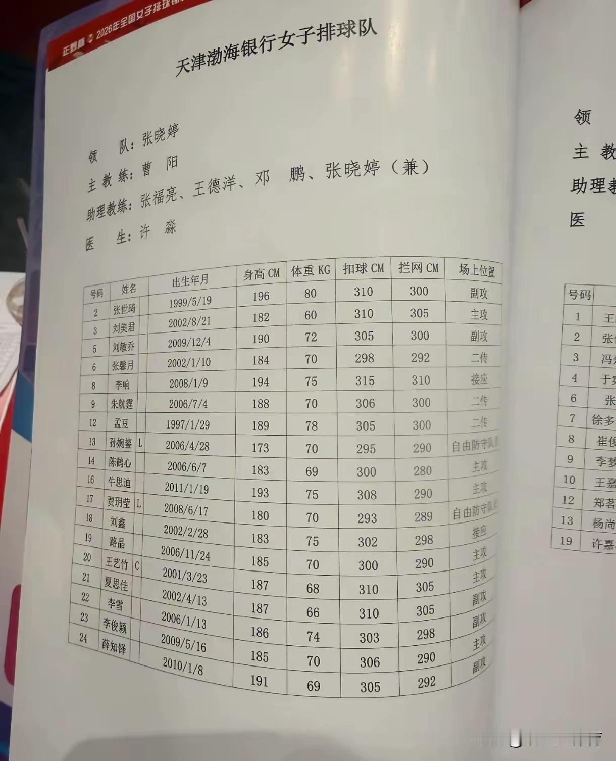 天津女排全锦赛名单出炉，曹阳任主教练，张晓婷领队兼助教，王艺竹担任球队队长，15