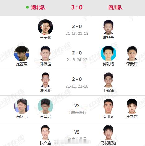 湖北青年男团率先以3:0横扫四川闯入决赛！青年组半决赛：湖北 3️⃣：0️⃣ 四