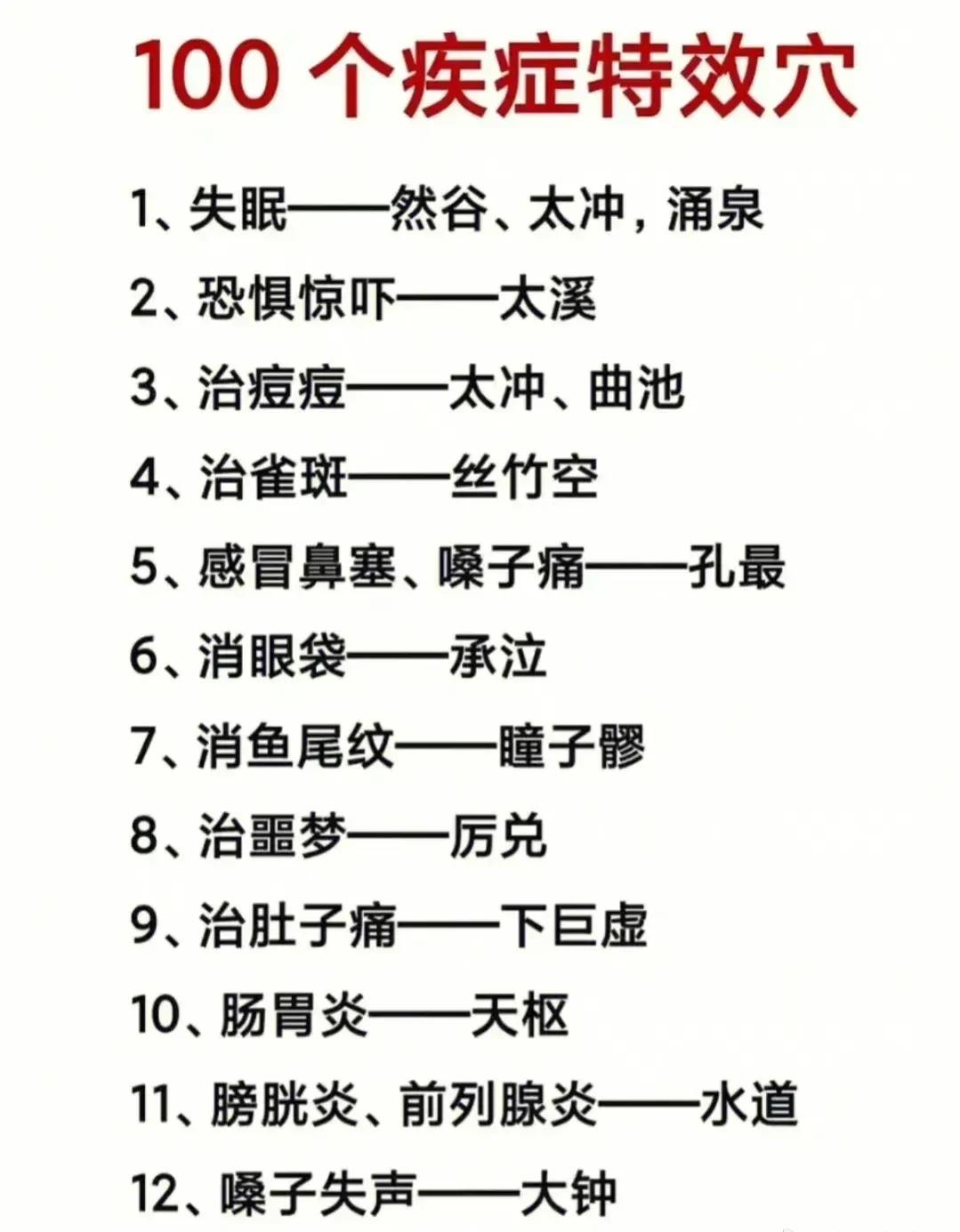 你是否对中医经络穴位感兴趣呢？今天，我将为你介绍中医实用经络穴位100个，让你了