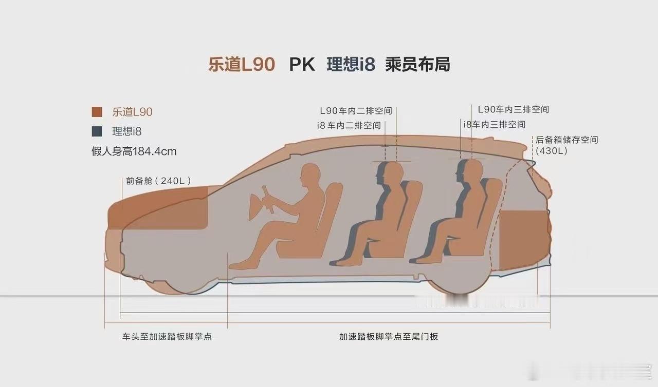 这是谁做的啊？[允悲]直接这样对这还没上市的新车对比，不是特别好吧……这两个月开