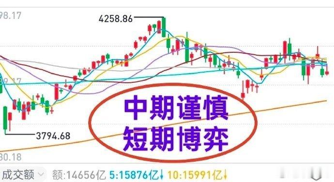 A股：大盘中期不乐观，短线做两手准备。泡沫是存在的，而且最大的泡沫就存在于行业发