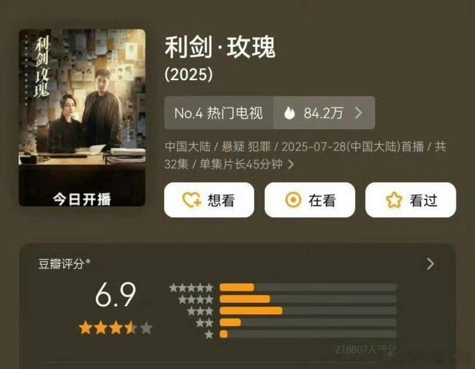 迪丽热巴 利剑玫瑰db开分6.9，21w人评分？感觉高了还是低了？ ​​​