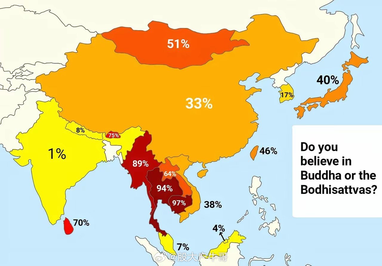 不要再误解了，印度不是佛教国家！很多中国人经常误以为印度是佛教国家，因为通过《西