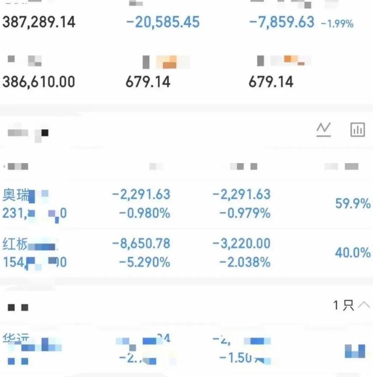 大曾子尾盘梭哈奥瑞德，红板没割肉，还在格局，昨天把龙头卖了，今天又去追小弟，这玩