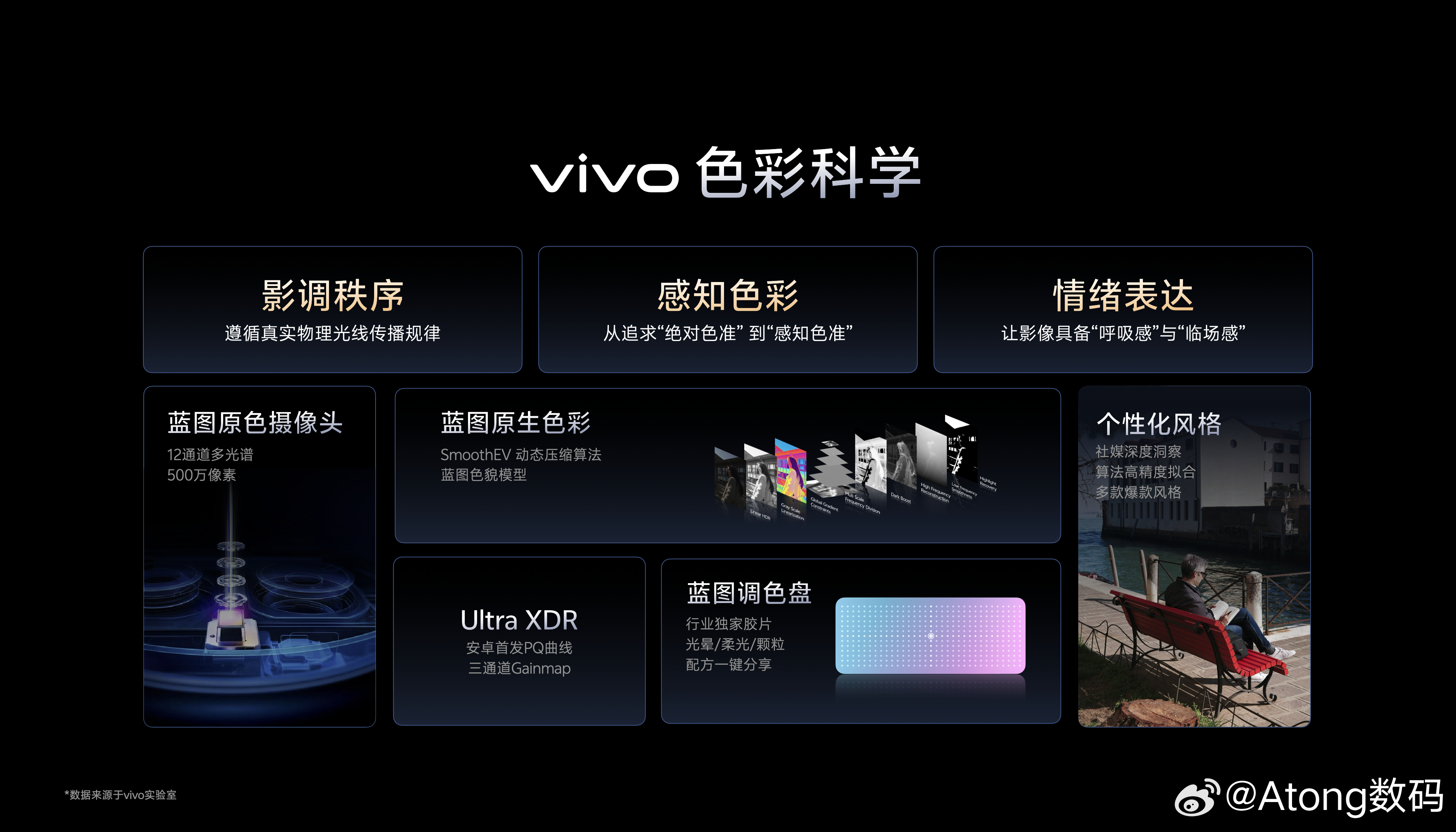 vivo X300 Ultra专业V单vivo X300s超能小V单 这次蓝图影