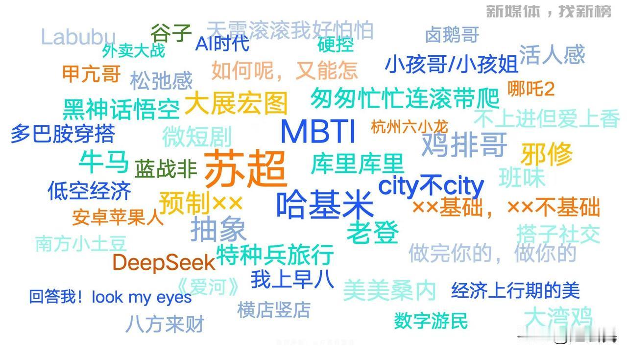 2025年的网络热梗热词，你对哪个印象最深刻？我相信你大家多数都知道。来，我们数