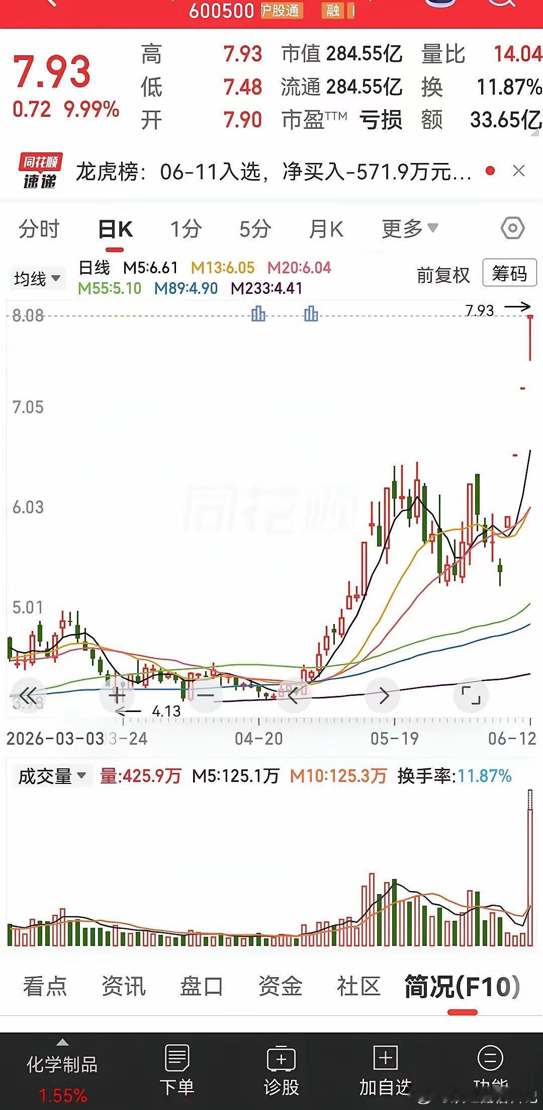 本来它就是做化工材料的，没有什么热点可言，可是它最近办了一件大事。公司通过发行股