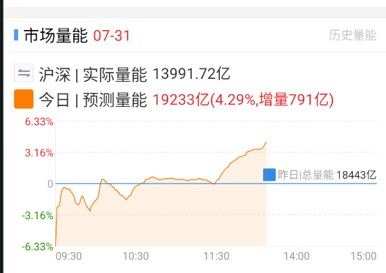 这个量砸得真有点大 ​​​