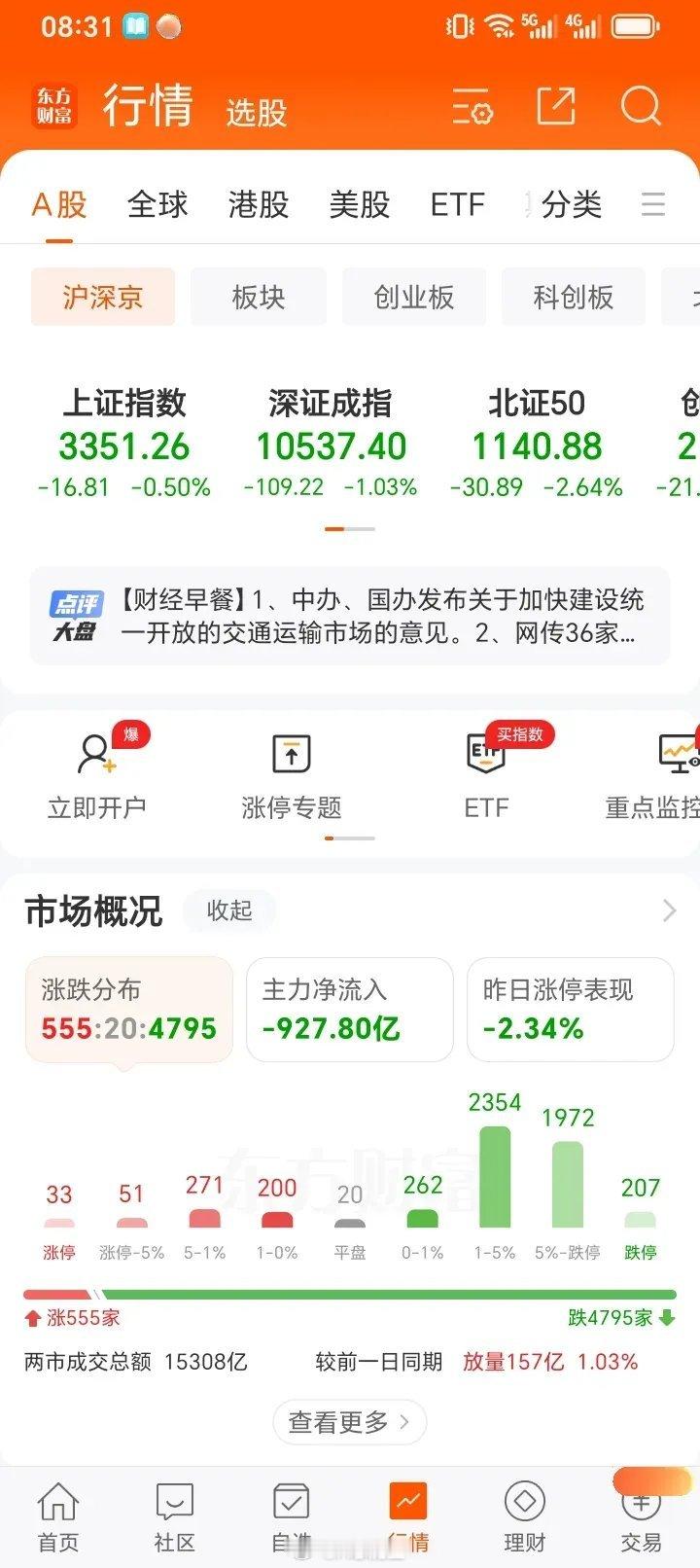 美股集体收涨，纳斯达克中国金龙指数涨0.91％，并没有因为A股的大跌而大跌，昨晚