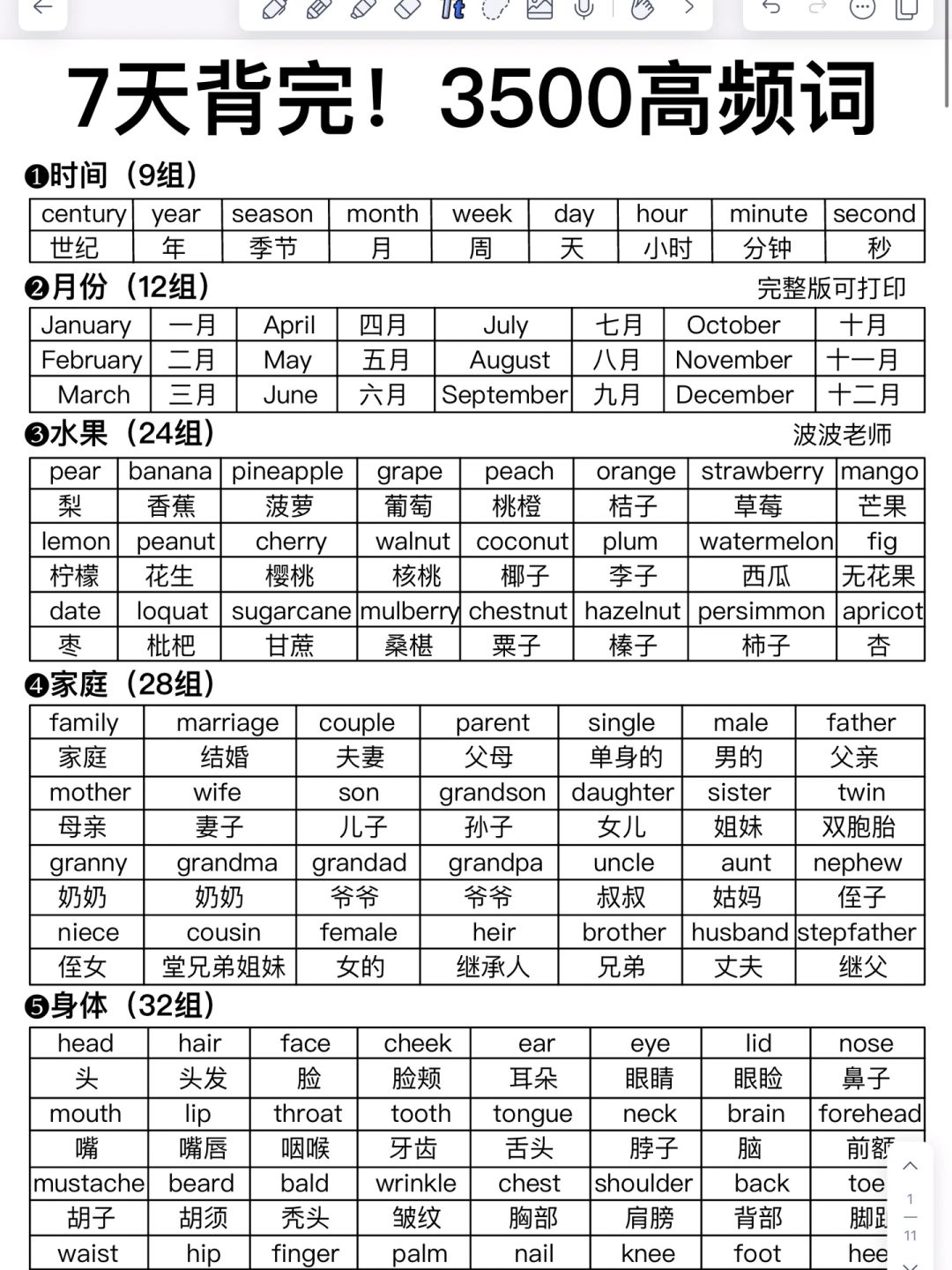英语特差生必背3500词‼️背会，你的英语牛了！