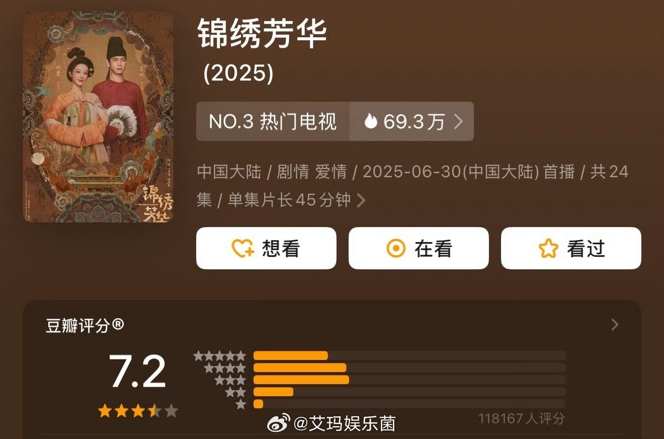 杨紫、李现《锦绣芳华》豆瓣开分7.2！！第一部《国色芳华》7.8分。不知道后续能