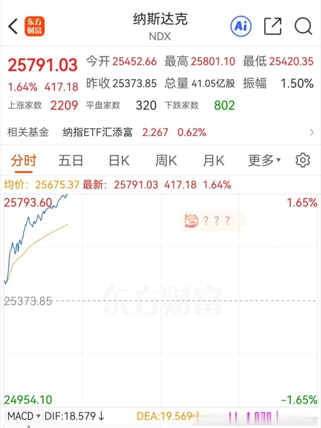 美股道指新高，纳指经过调整也慢慢翻起来了。亚马逊创历史新高，从调整三个月，亚马逊