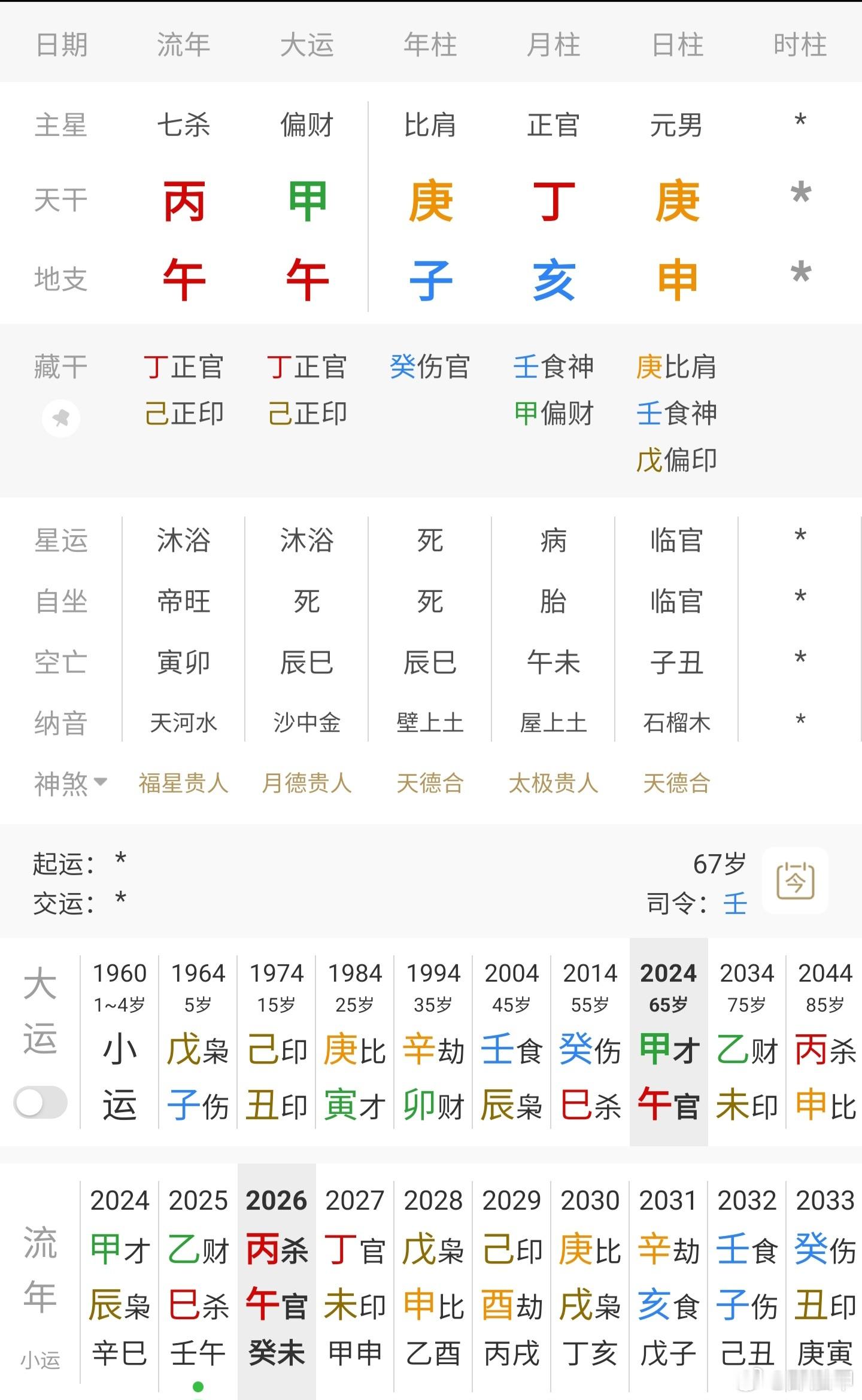 曝演员牛犇儿子王侃去世前天还在说今年庚金日主多事之秋，王侃也是庚金日主，子年亥月