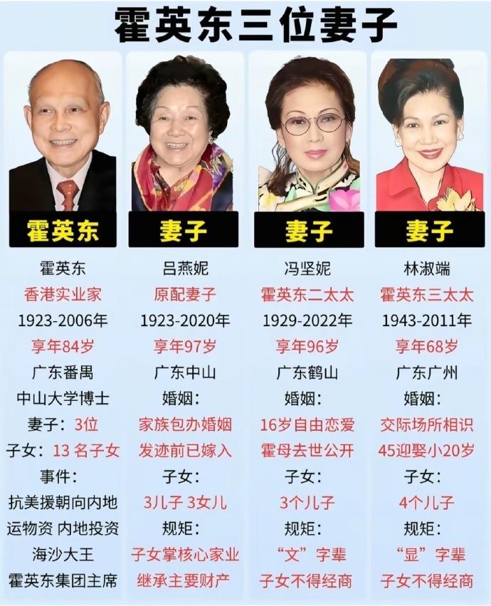 三位太太都比较旺

1.原配：印堂亮、眉眼阔、双目藏神、鼻头肉、颧骨圆起、法令过