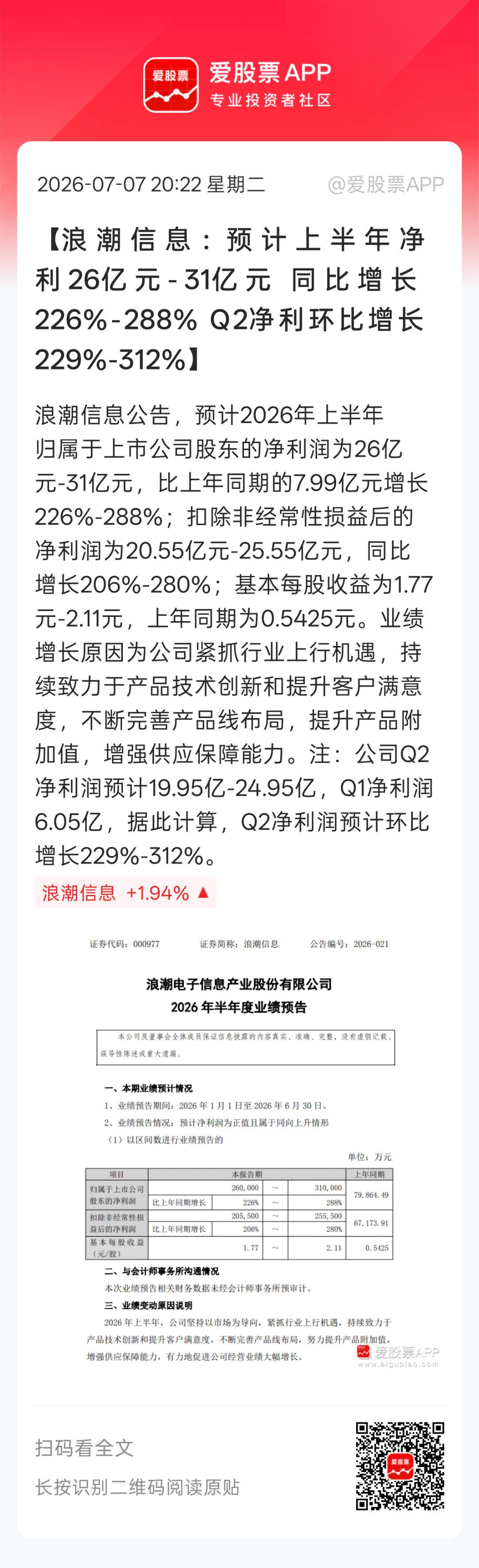 科技股里的老登业绩也不差吧。浪潮这业绩，属实是大爆发。。 