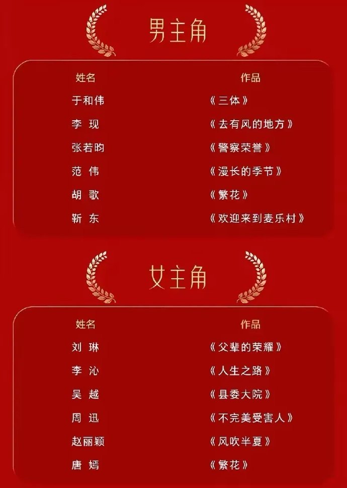 赵丽颖是否无缘2024金鹰奖视后？金鹰奖以人气为评判标准，因此赵丽颖的入围引发热
