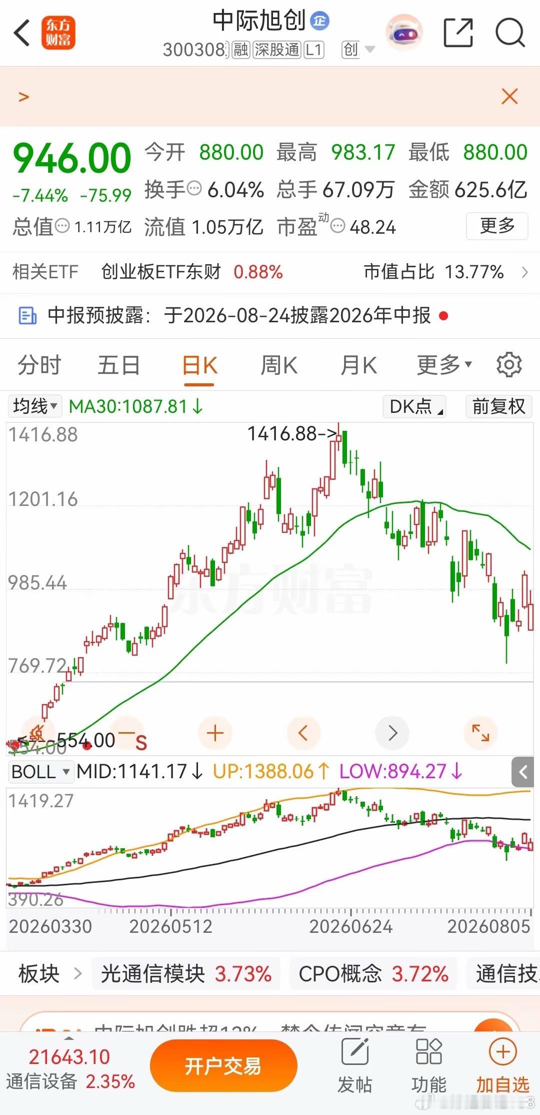 今日东财人气榜第一名：中际旭创不明白这个时候他还会霸榜，全球光模块龙头，但海外营