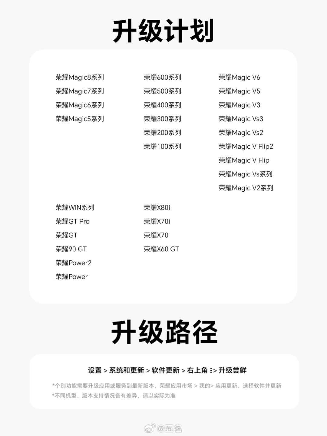 荣耀7月超大杯系统更新，全机型推送完成啦！丝滑流畅动效、焕新灵动胶囊、远程协助上