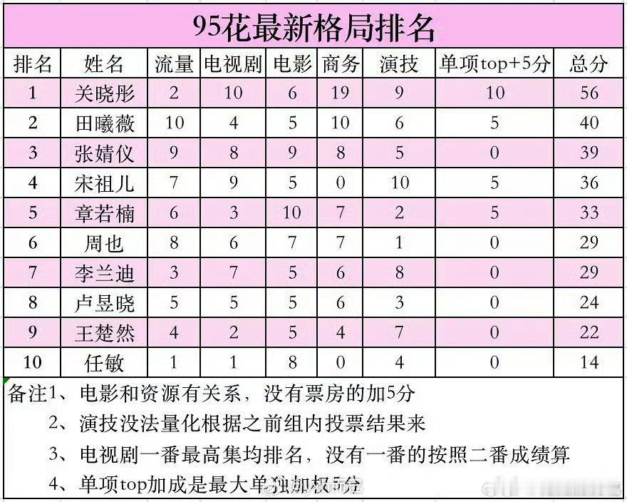 这个95🌸格局排的有点随意吧[笑cry] ​​​