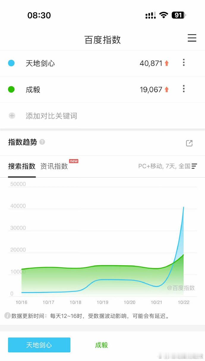 天地剑心定档日百指天地剑心定档日百指破4万突袭定档掀热潮！《天地剑心》10.22