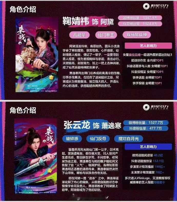 来战招商方案与剧情看点鞠婧祎张云龙来战招商方案与剧情看点鞠婧祎张云龙来战招商方案