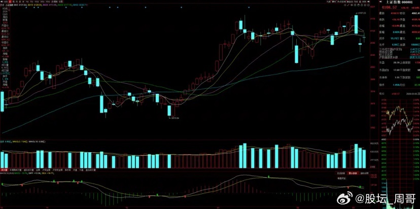 3月6日A股策略：盘后官媒放出大消息！吴清明天将作重要发言！专注A股市场每日实战