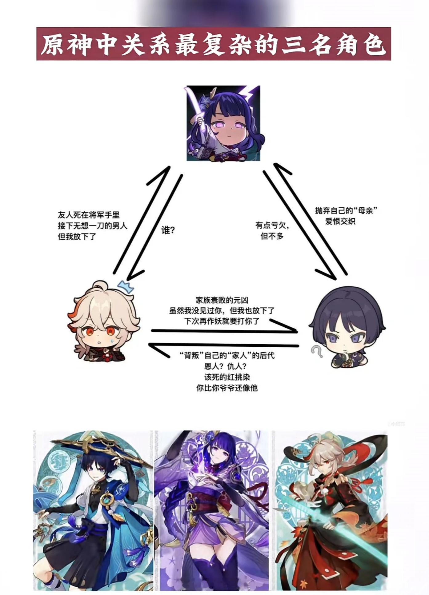 原神中关系最复杂的三名角色[doge]#原神# ​​​