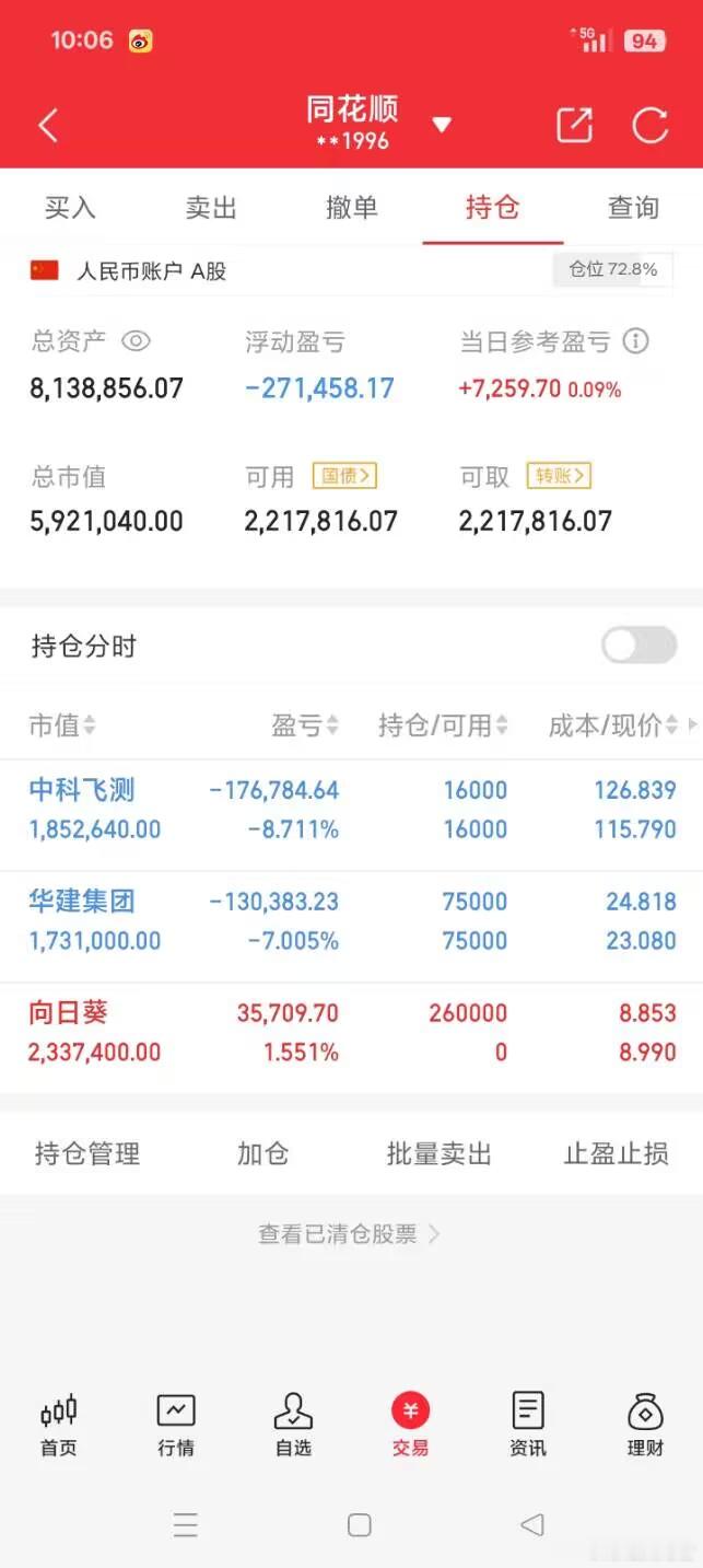 祝各位股市顺利，一路长虹！ 当前持：向日**、中科**、华建**，当前[威武]-