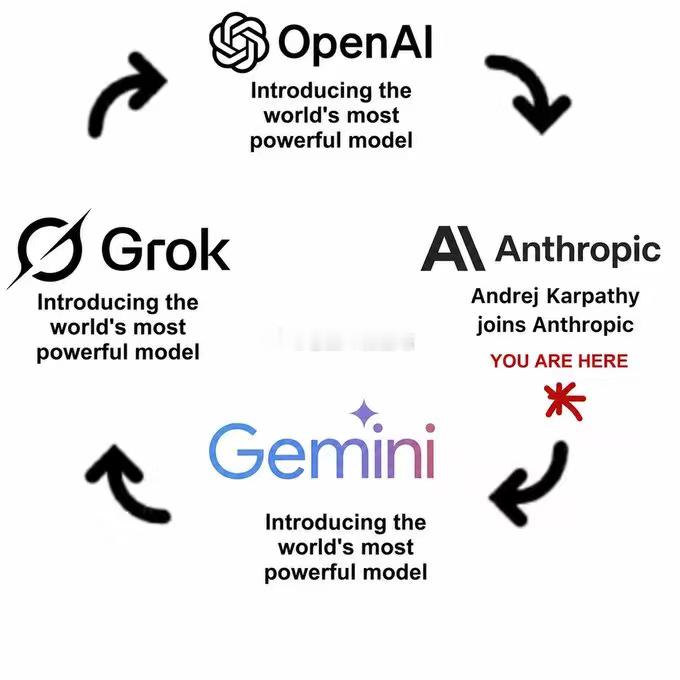 哈哈，大佬的评论区总是那么热闹。OpenAI创始人跳槽Anthropic