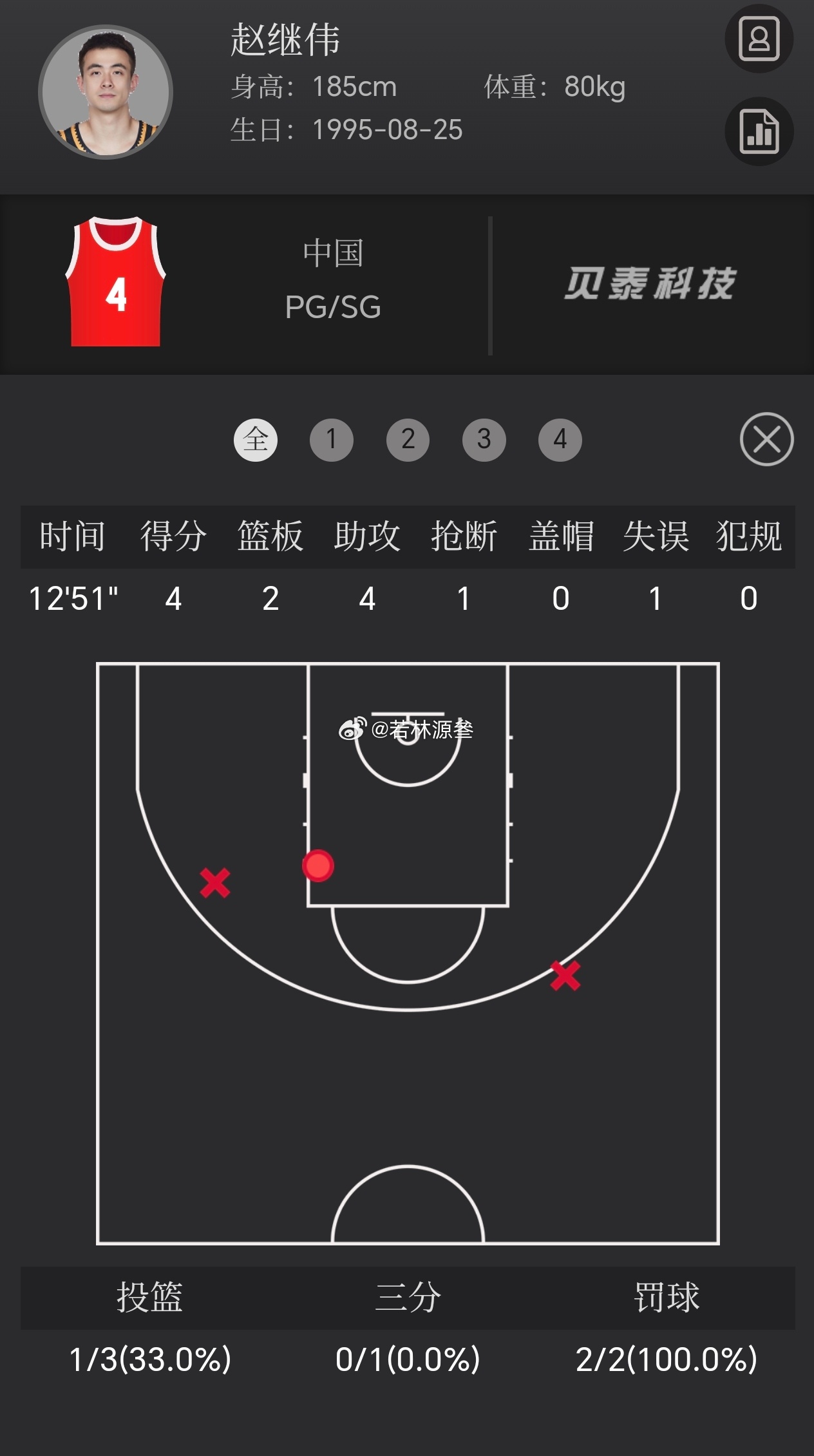 中国男篮vs澳大利亚男篮正负值+12 