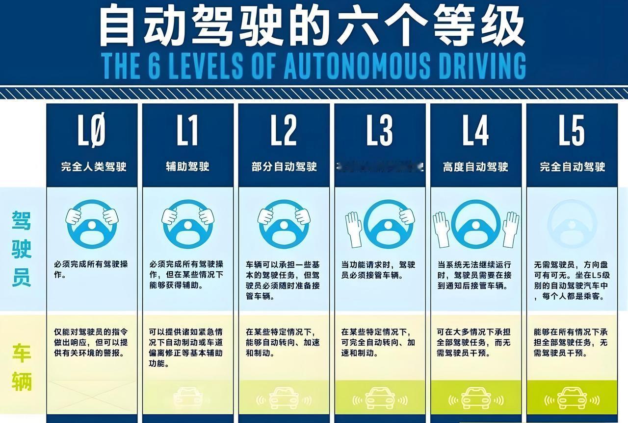 这一南一北两家车企是谁？工信部正式公布我国首批L3级有条件自动驾驶车型准入许可，