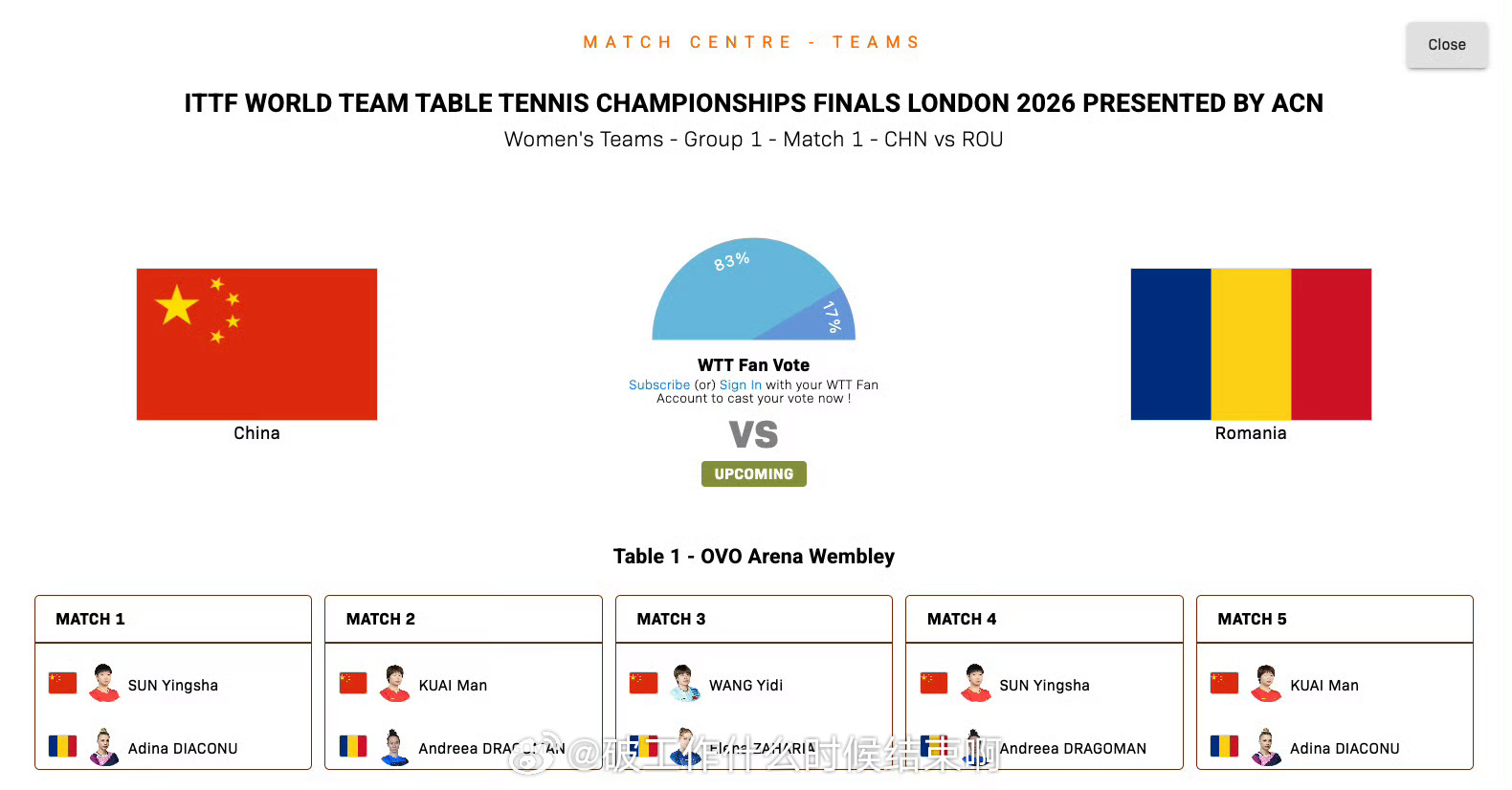 📍『2026伦敦世乒赛』女团小组赛A阶段📝中国vs罗马尼亚🏓第一盘：孙颖莎