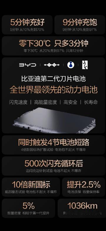 这两天看了比亚迪第二代刀片电池发布会，我最大的感受就是：电池技术真的在解决真实痛
