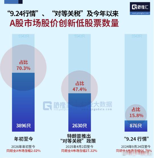 A股 分享图片 