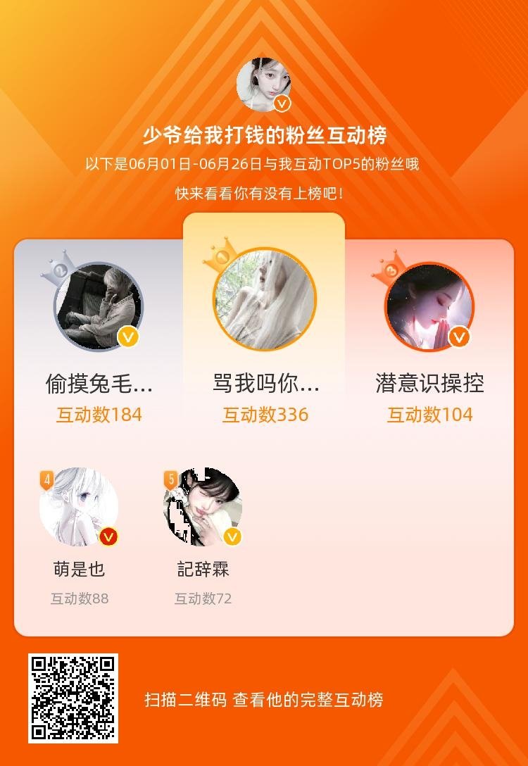 等，你们是我本月排名TOP5的粉丝，感谢你们的陪伴与支持，期望一直都有你们的相伴