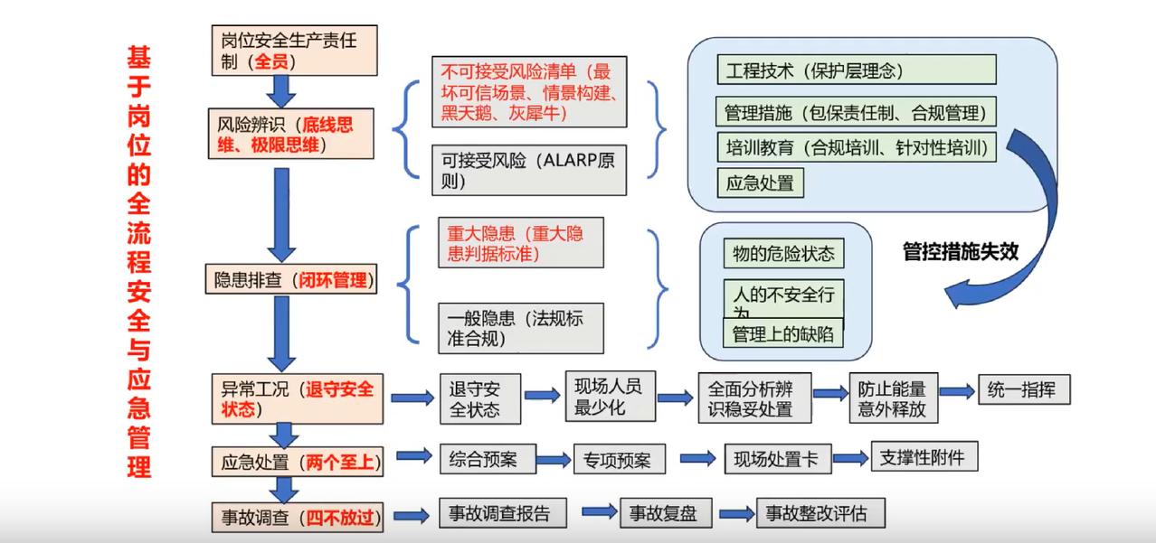 化工厂安全管理：从零开始的全流程实战教程
第一步：先搞清楚“什么东西会要命”——
