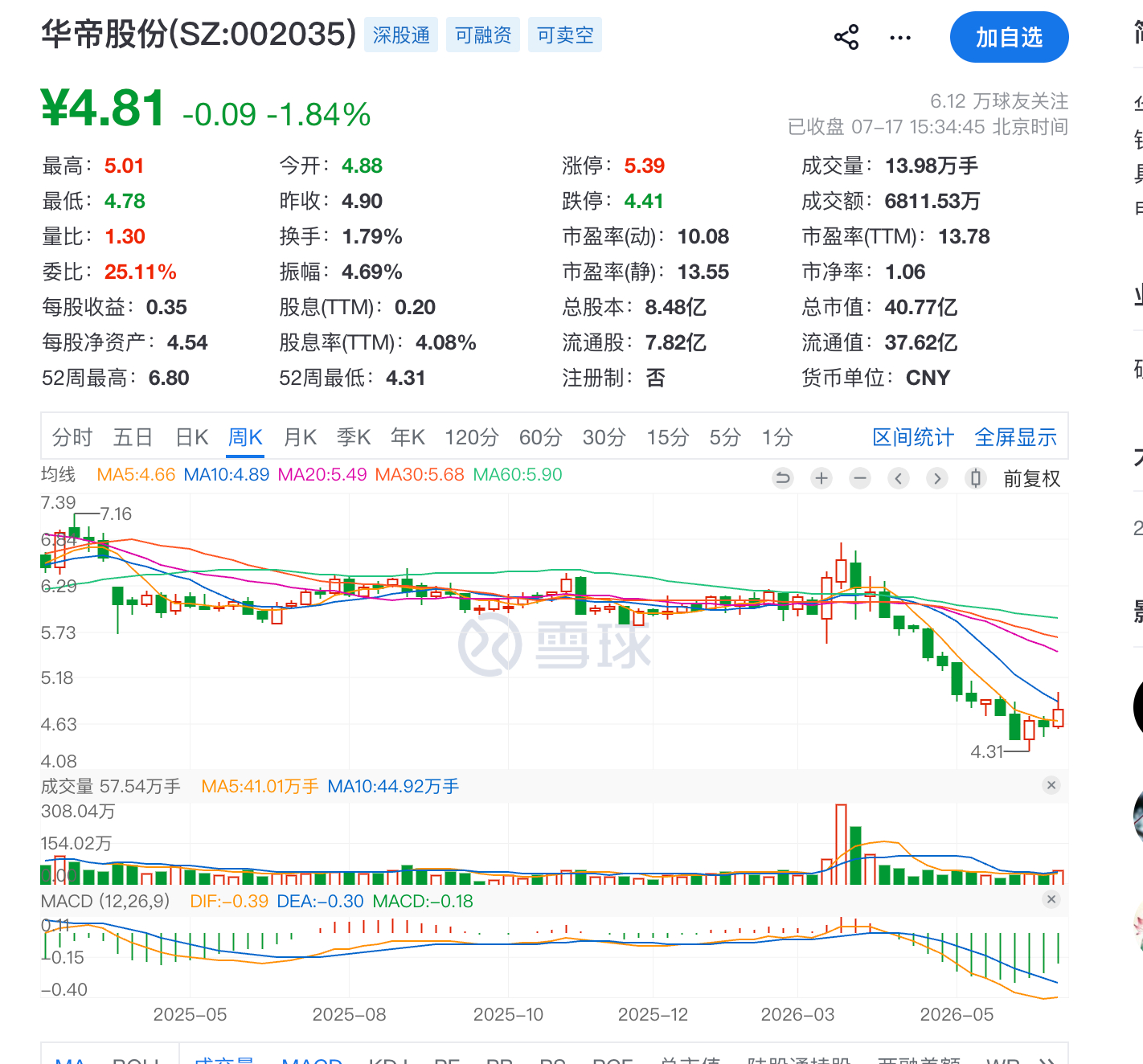 今天买入华帝股份，如果西班牙夺冠，值不值得一个涨停板？ 