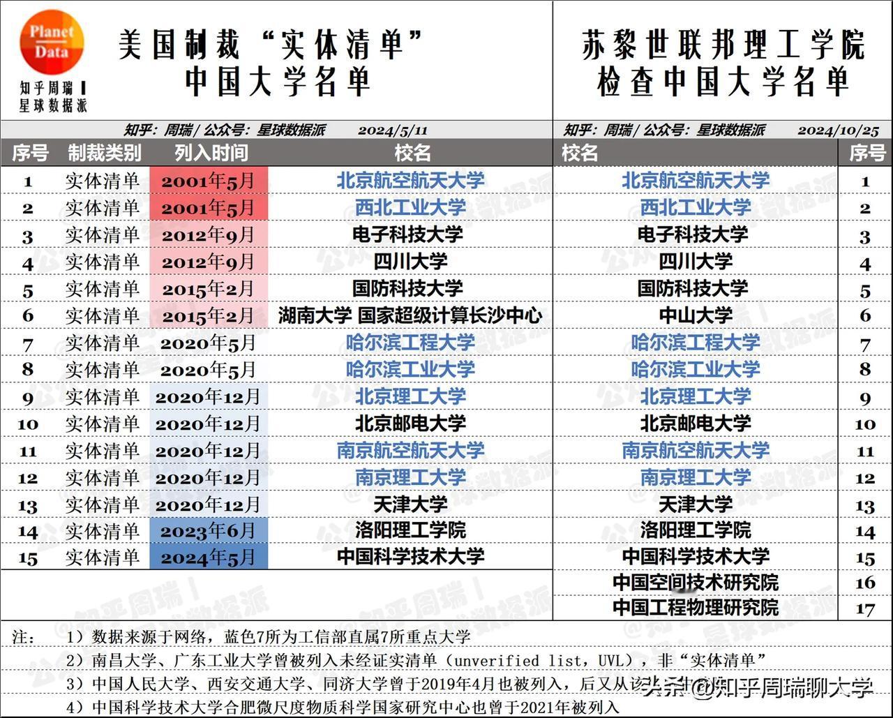 重磅消息！欧陆最强大学苏黎世联邦理工学院宣布对国防七子、中山川大天大等校下狠手！