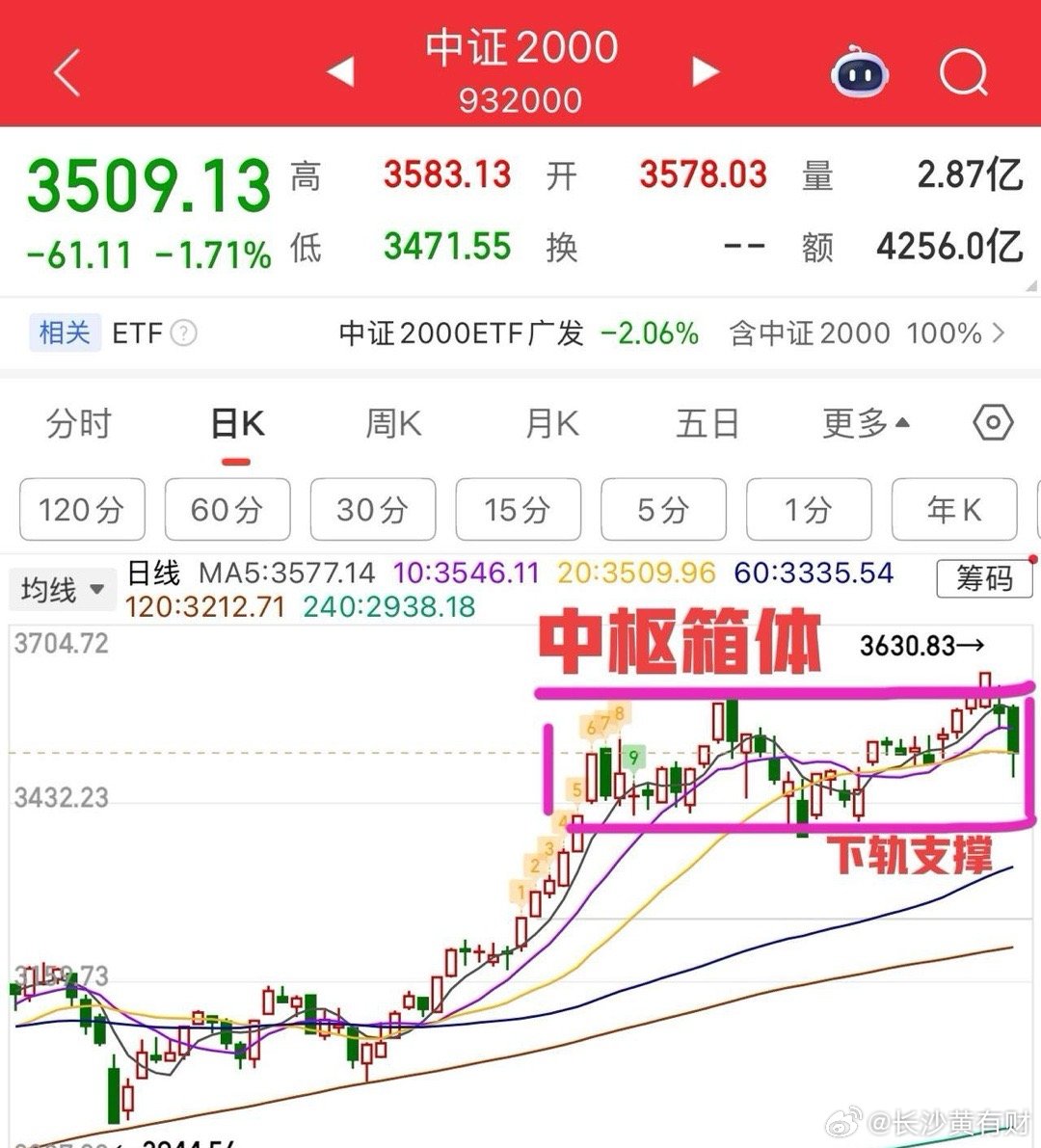 2026.3.3周二午评：     个股继续挨打的一天！     今天大盘基本上