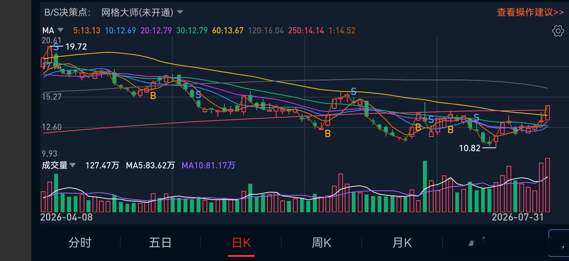 分享图片 