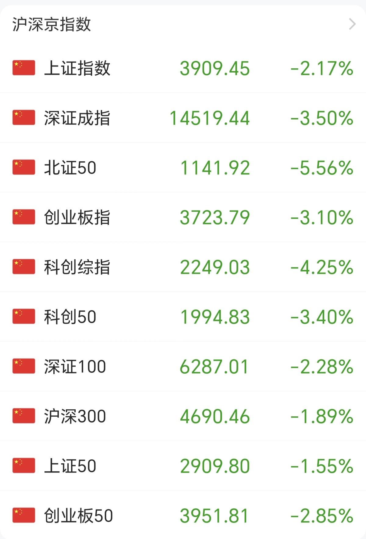 安逸了，啥也别说了，就等着跌吧，这会你也啥也干不了，已经形成量化集体踩踏了，科技