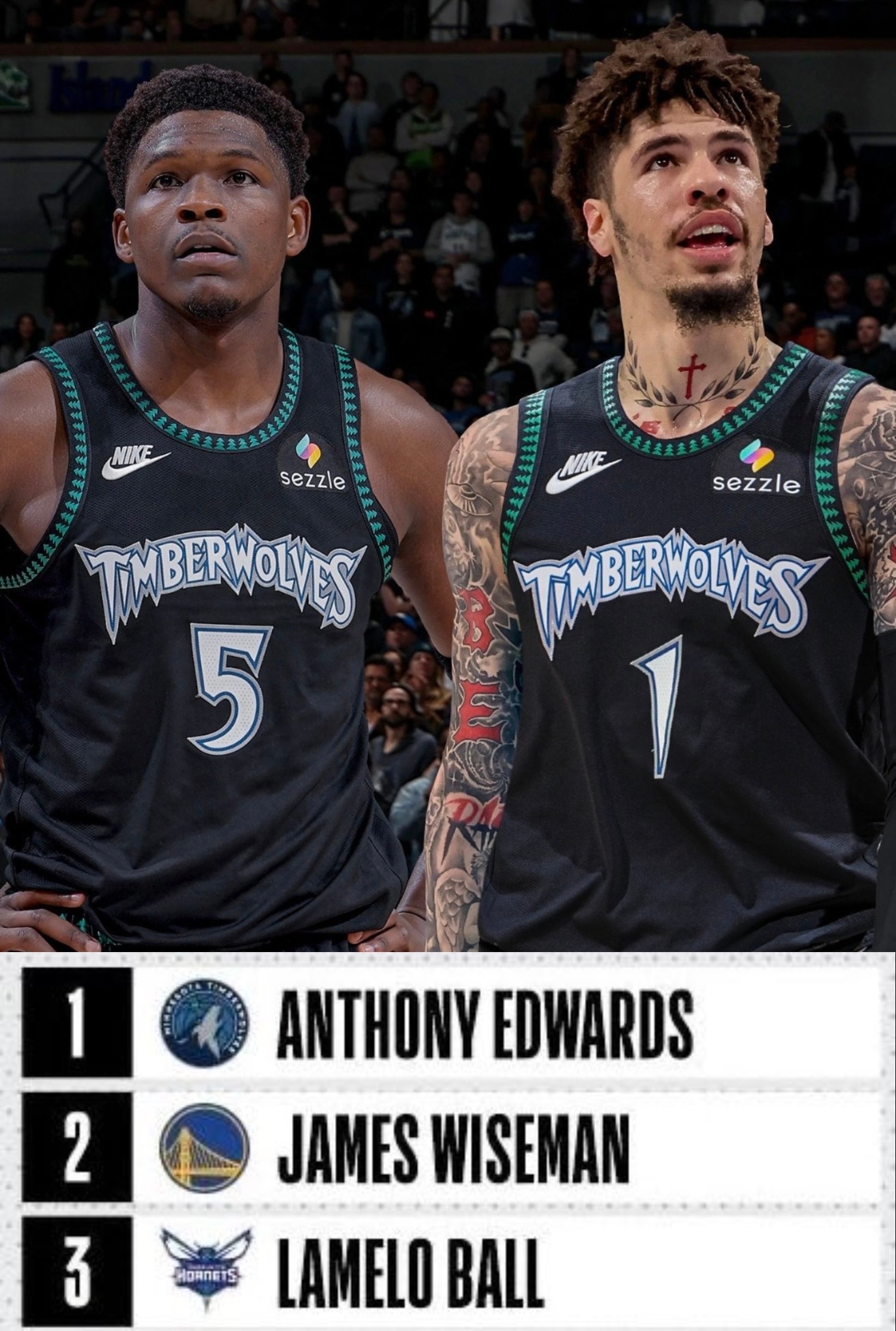 森林狼队拥有2020年NBA选秀的状元签和探花签。怀斯曼 要不 你也去森林狼吧N