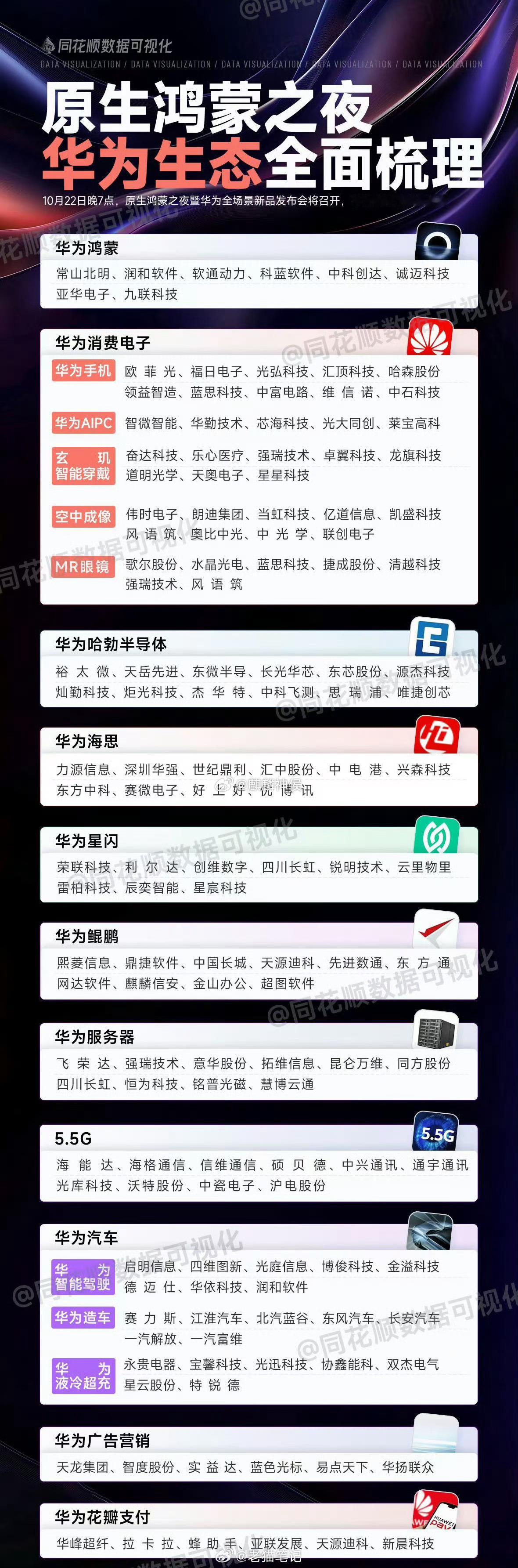 行业梳理：【华为生态全面梳理】手机端双指外拉可放大图片，电脑端点击查看大图---