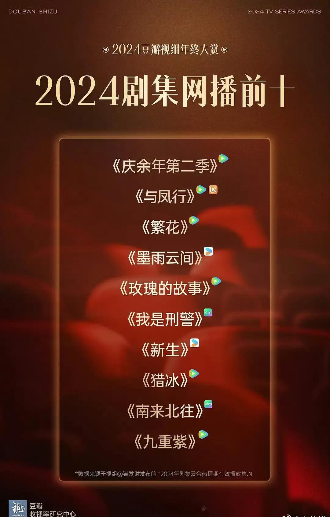 原来《九重紫》比《永夜星河》爆？ ​​​