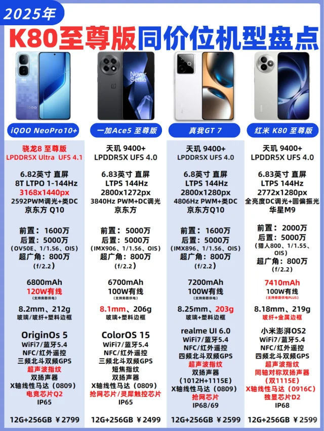红米k80至尊版同价位机型盘点❗
