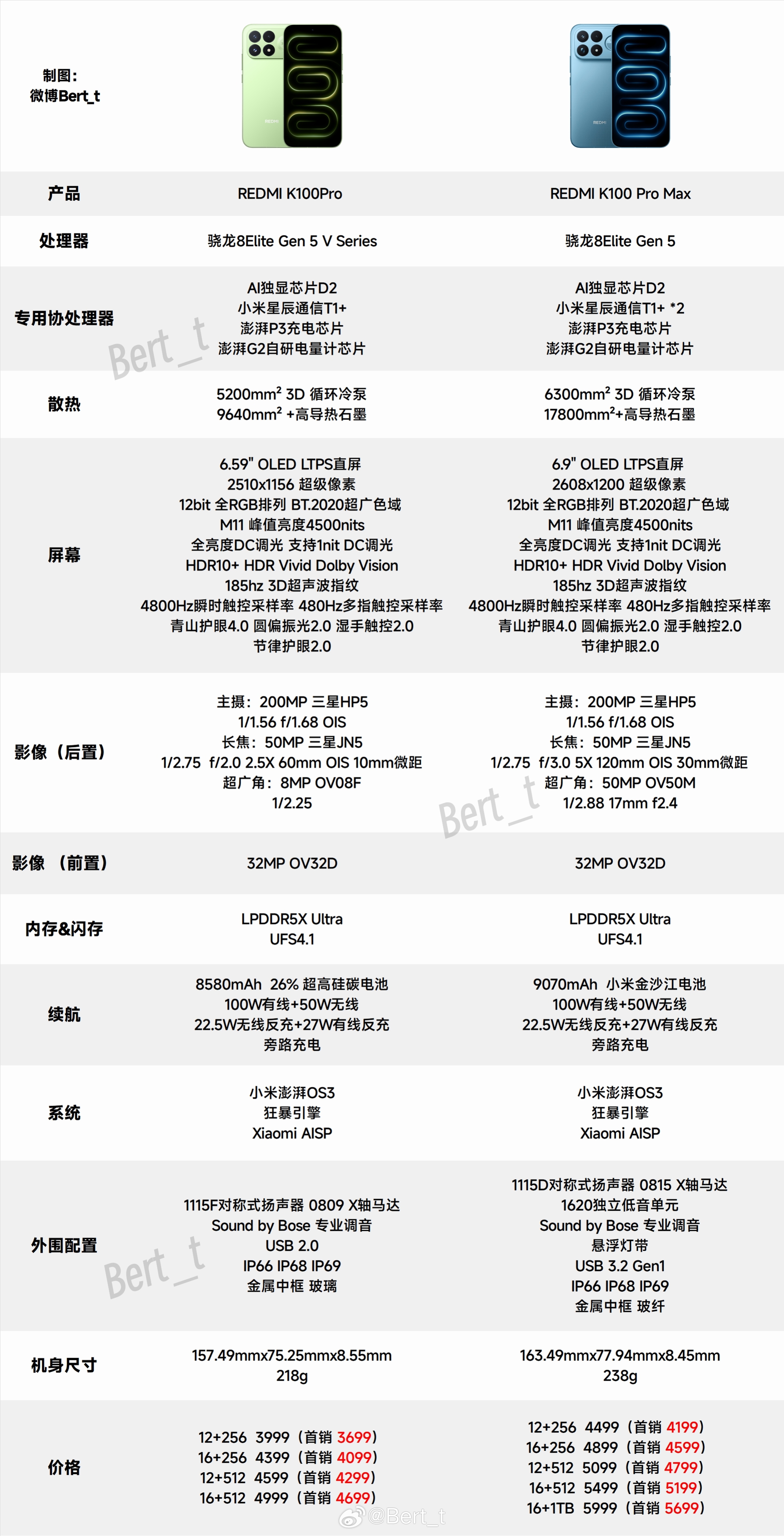 一图看懂REDMI K100 Pro、K100 Pro Max 