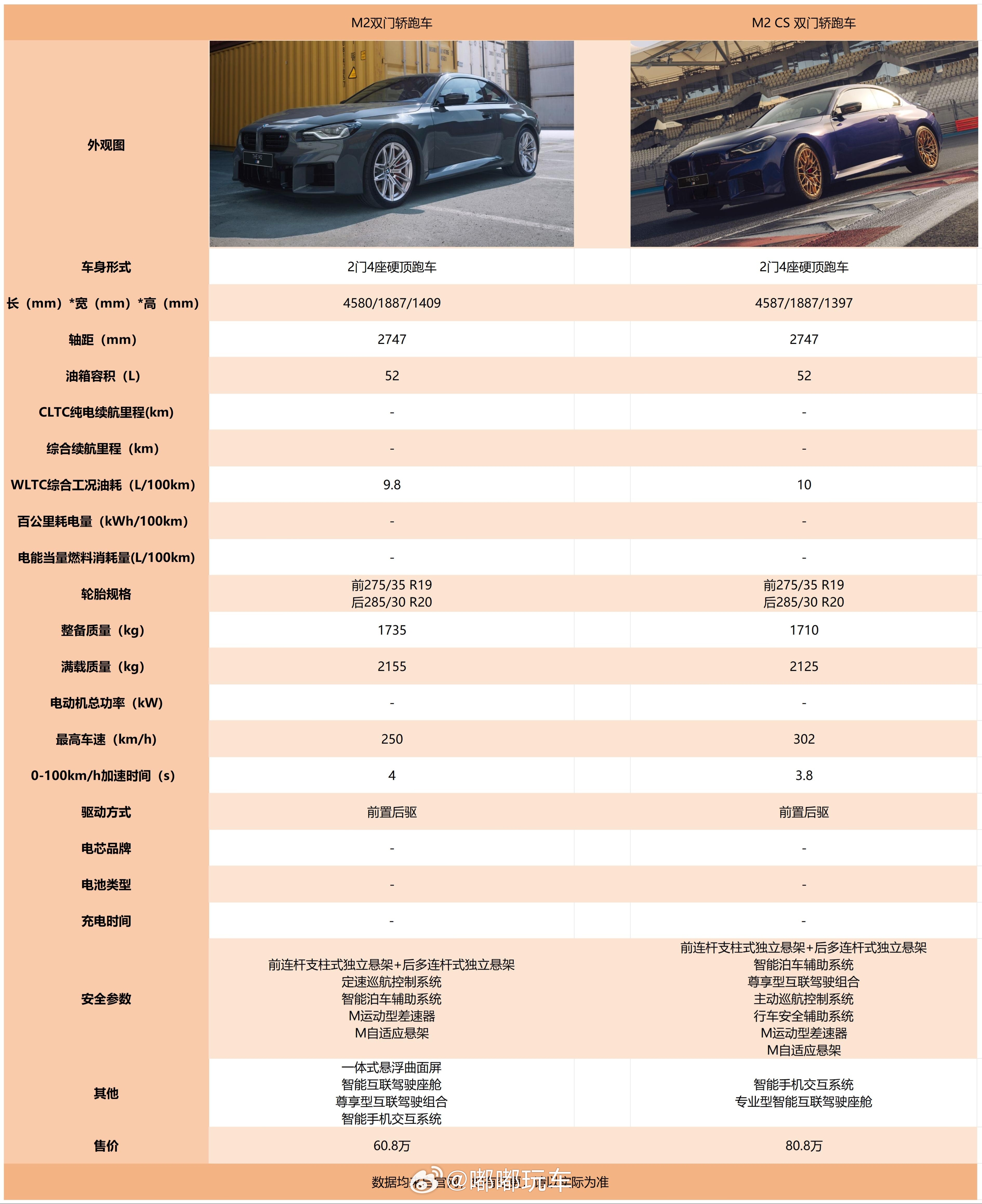 M2 CS版的速度是真快啊~更新这么久以来速度能达300以上的真是屈指可数，真真