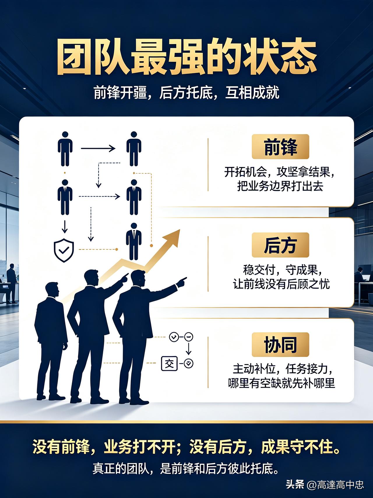 一个团队最好的状态：各司其职，彼此成就
 
有人说，判断一个团队是否强大，从不是