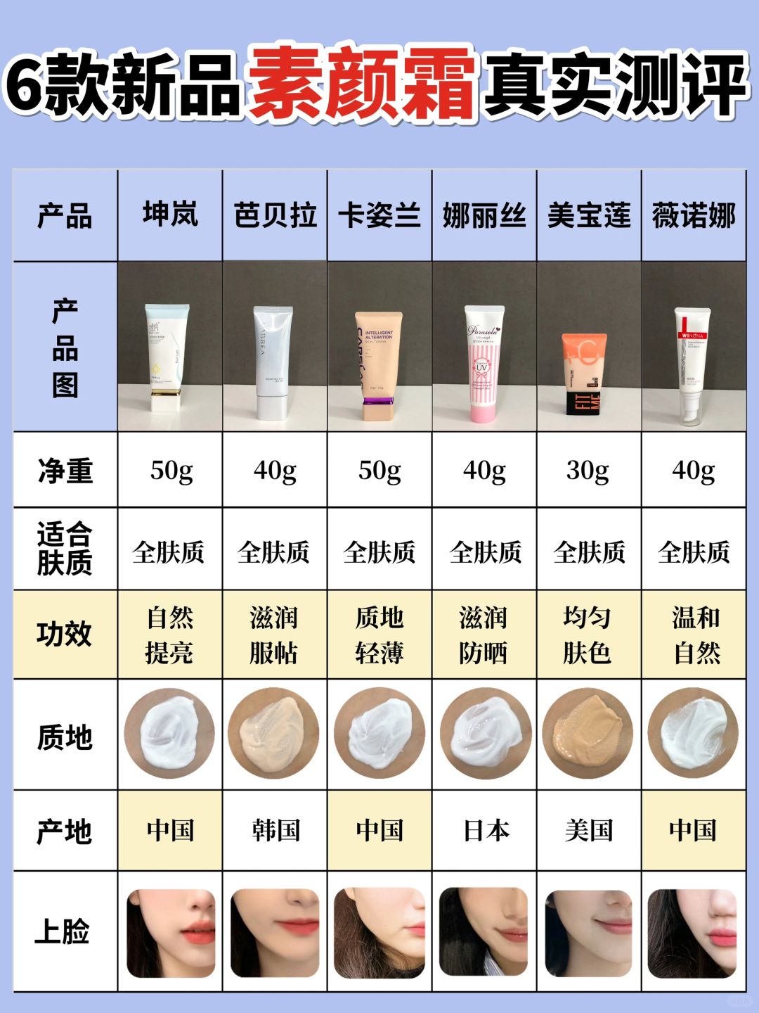 喂饭式总结！新品提亮千万别盲选